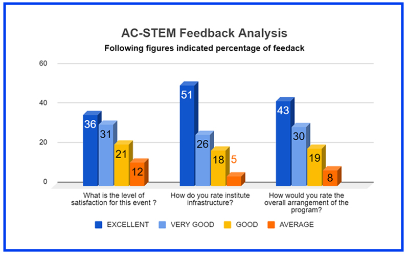 ACSTEM-feedback-analysis