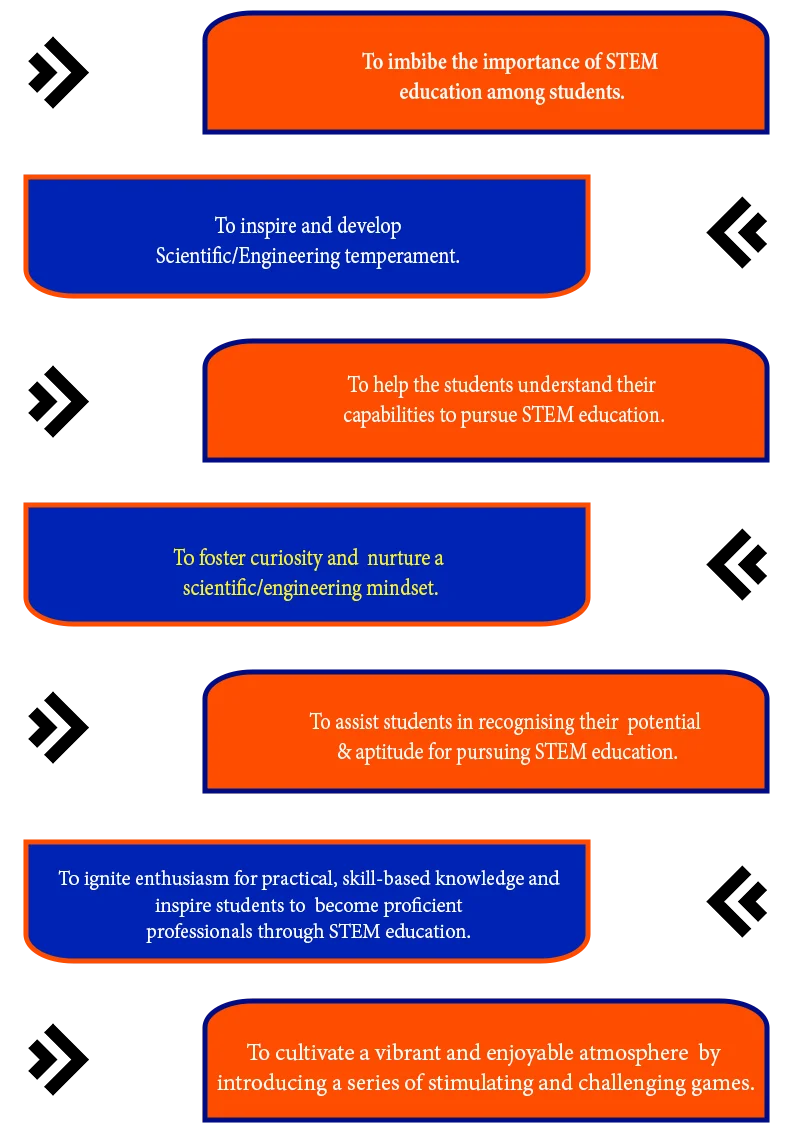 Objective-acm