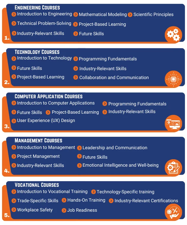 TCET-Programme-Educational-Framework
